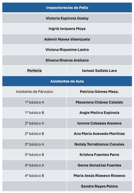 Inspectores 1