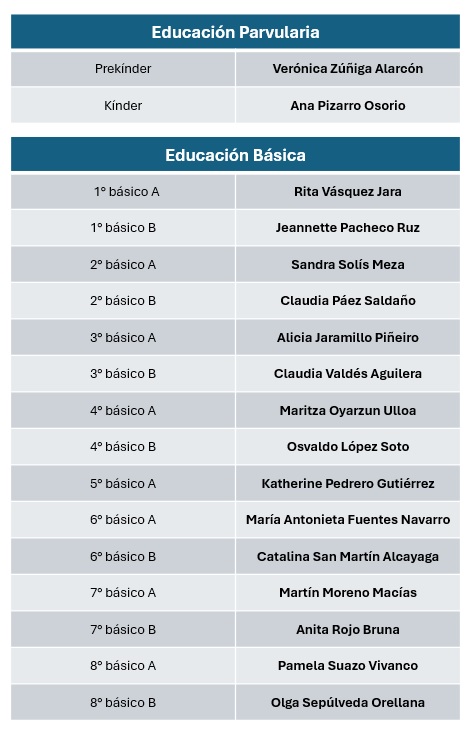 Profesores tabla 1