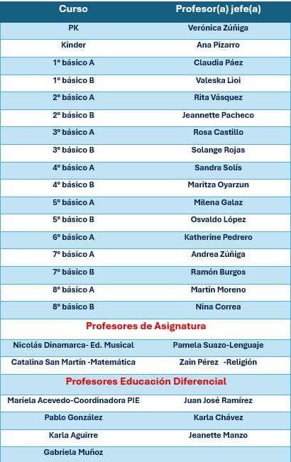 Docentes 2025 Docentes 2025