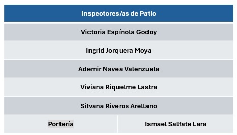 Inspectores 1